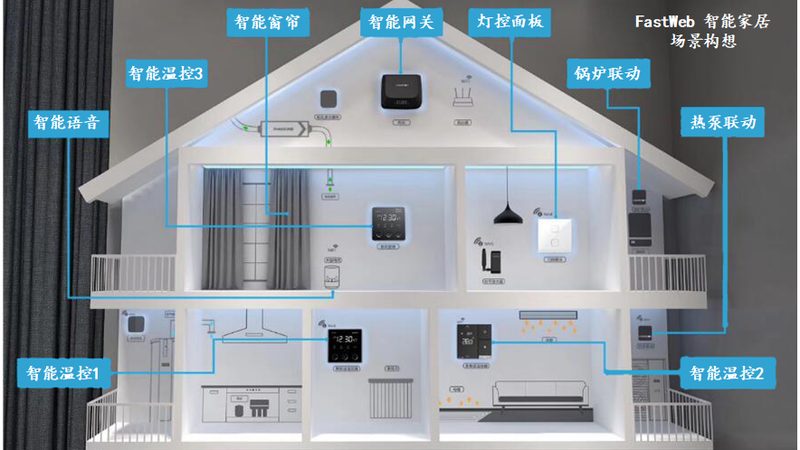 酒店智能窗帘语音控制系统：如何实现便捷与舒适的智能体验